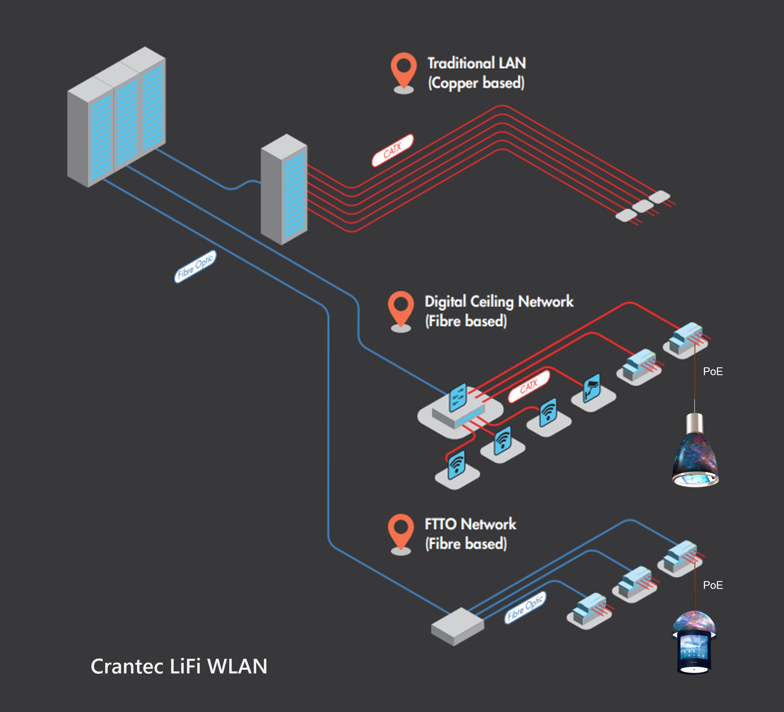 WLAN
